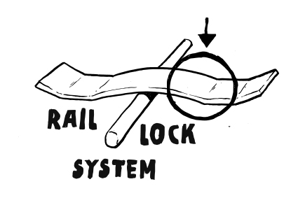 RAIL LOCK SYSTEM